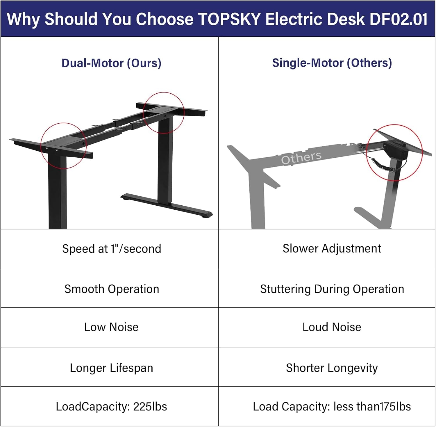 Dual Motor Electric Adjustable Standing Computer Desk for Home and Office (Grey Frame Only)